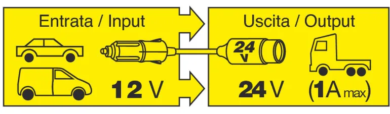 Omvormer 12V > 24V